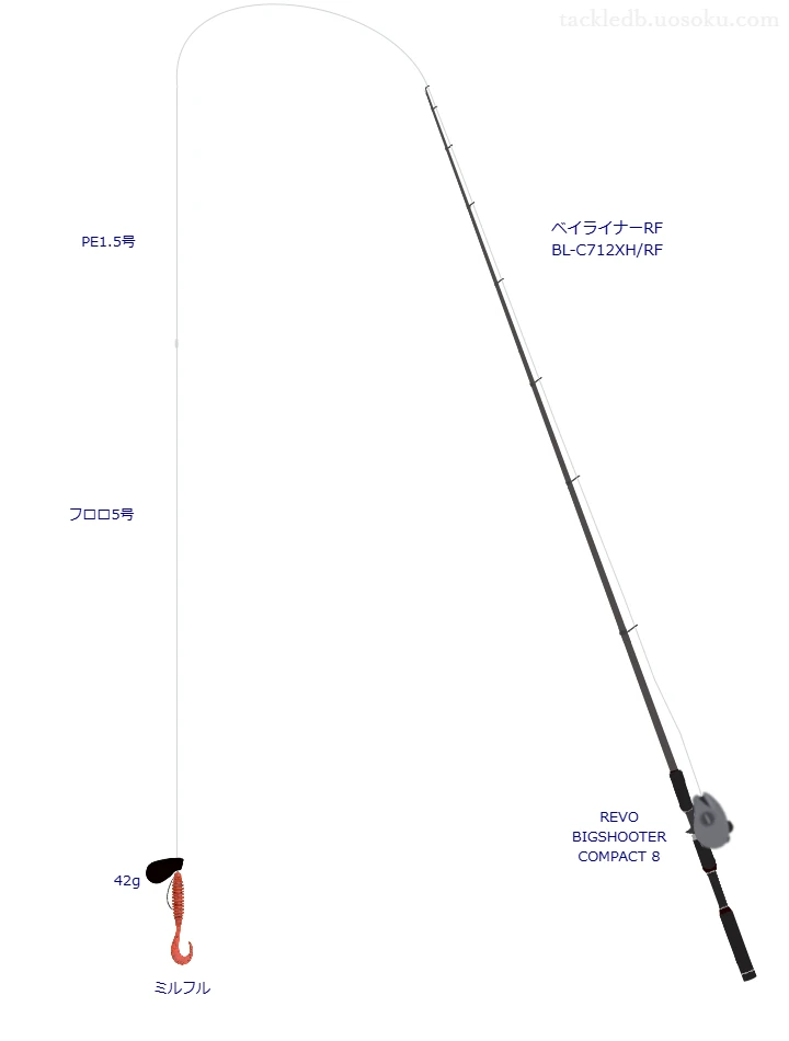 ベイライナーRF BL-C712XH/RFとREVO BIGSHOOTER COMPACT 8を組み合わせた根魚タックル【仮想インプレ】