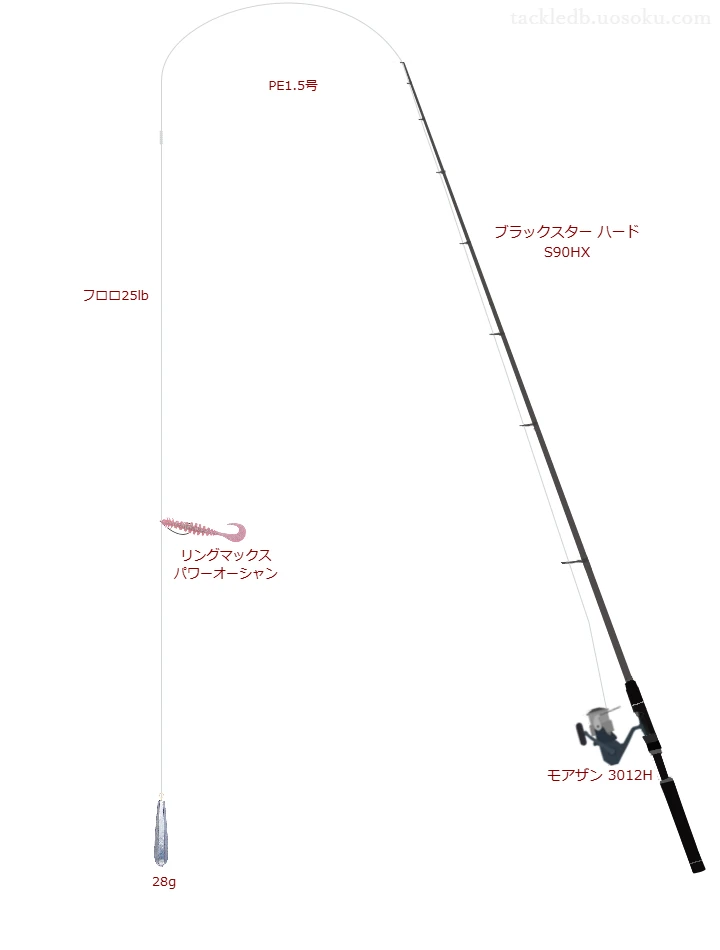 リングマックス パワーオーシャンを使うロックフィッシュタックル【ブラックスター ハード S90HX】