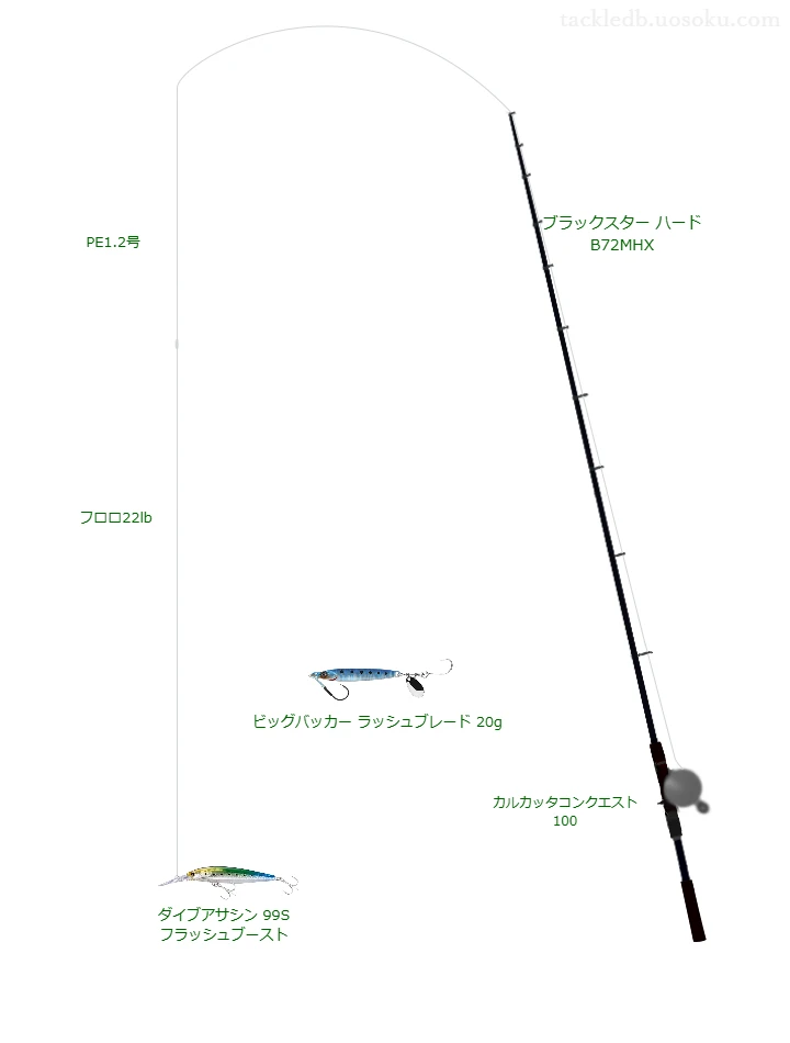 ダイブアサシン 99S フラッシュブーストにおすすめのロックフィッシュタックル【ブラックスター ハード B72MHX】