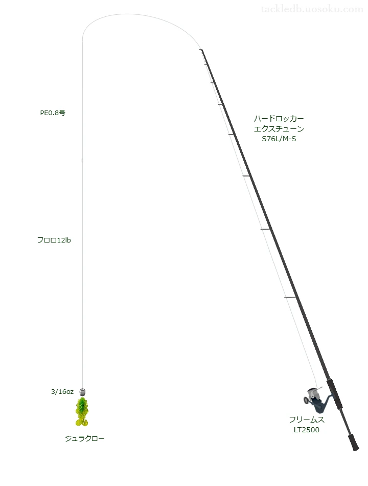 ハードロッカー エクスチューン S76L/M-Sの仮想使用におけるインプレッション