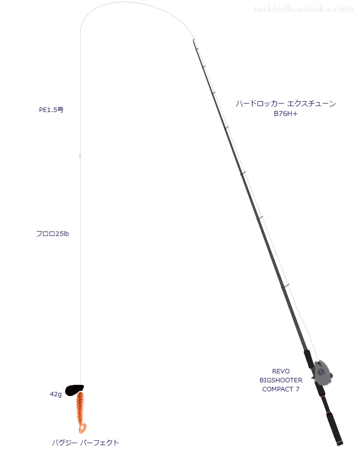 バグジー パーフェクトを使うロックフィッシュタックル【ハードロッカー エクスチューン B76H+】