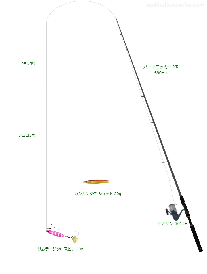 ハードロッカー XR S90H+とモアザン 3012Hを組み合わせた根魚タックル【仮想インプレ】