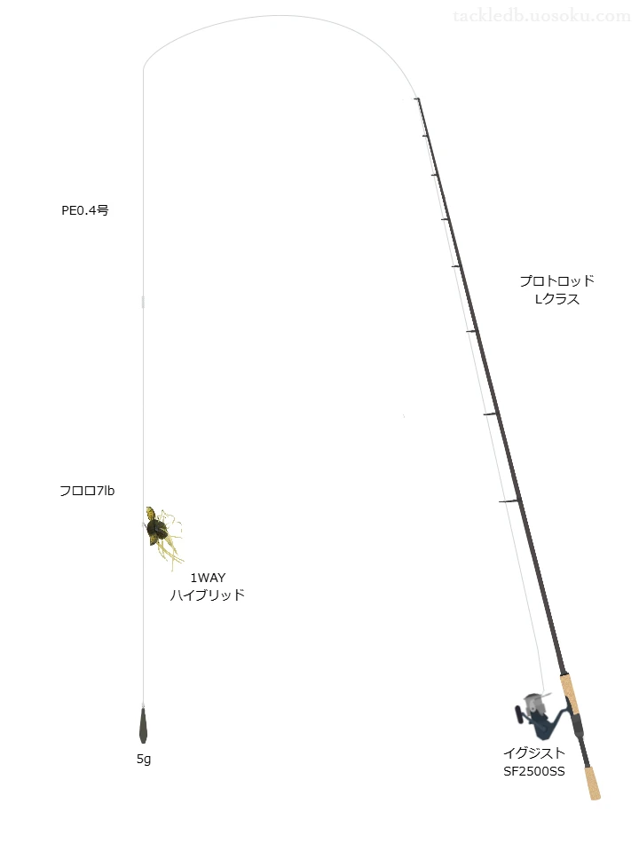 1WAYハイブリッドによるリアクションダウンショット