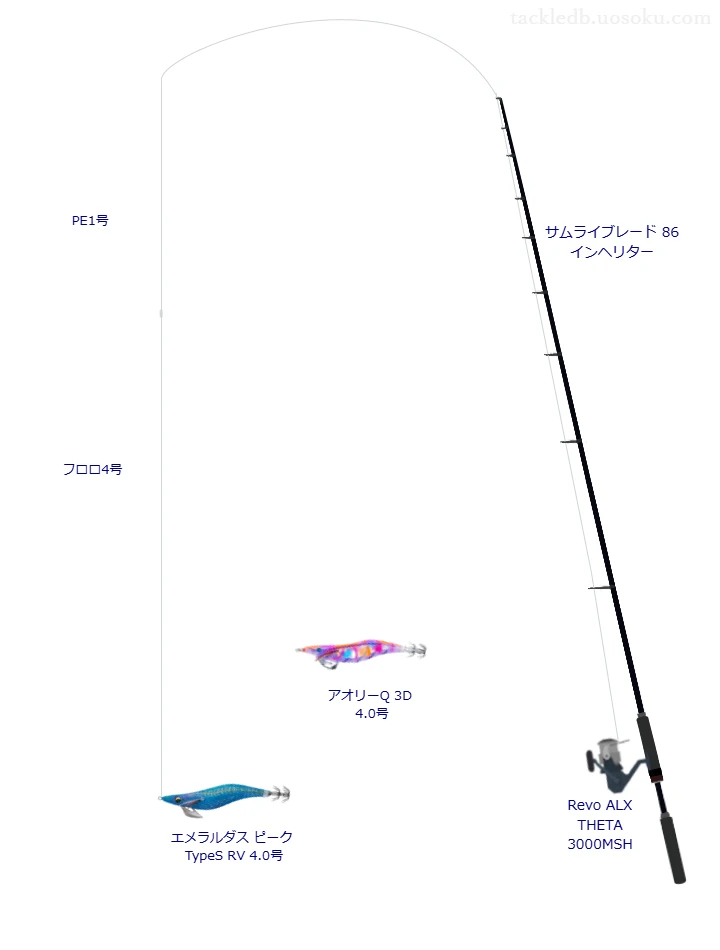 【堤防】エメラルダス ピーク TypeS RV 4.0号を活かすエギングタックル【仮想インプレ】