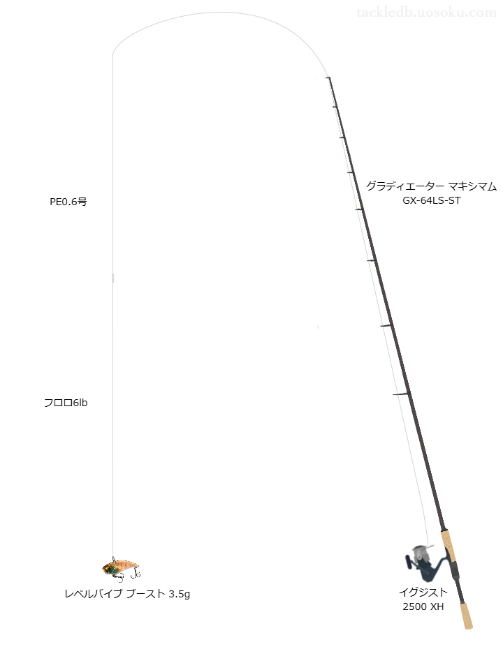 レベルバイブ ブースト 3.5gによるシャローエリア攻略