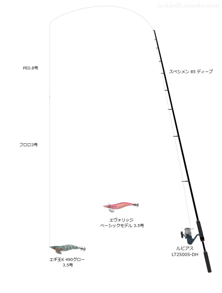 エギ王K 490グロー 3.5号の仮想使用におけるインプレッション