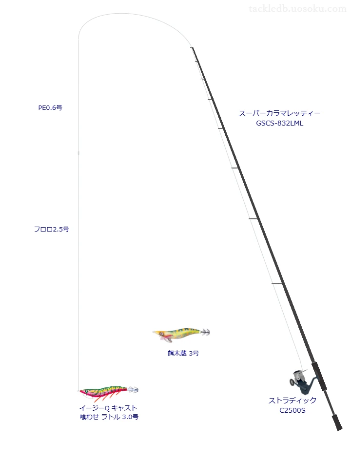 イージーQ キャスト 喰わせ ラトル3.0号をAIが仮釣インプレッション