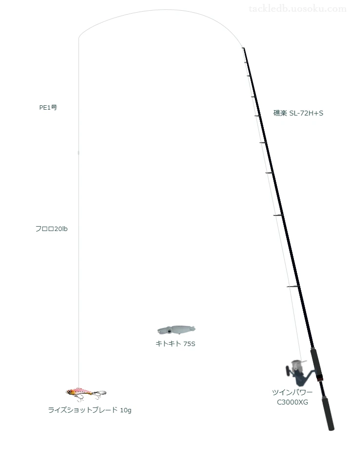 10.0gのルアーを扱うロックフィッシュタックル【礁楽 SL-72H+S】