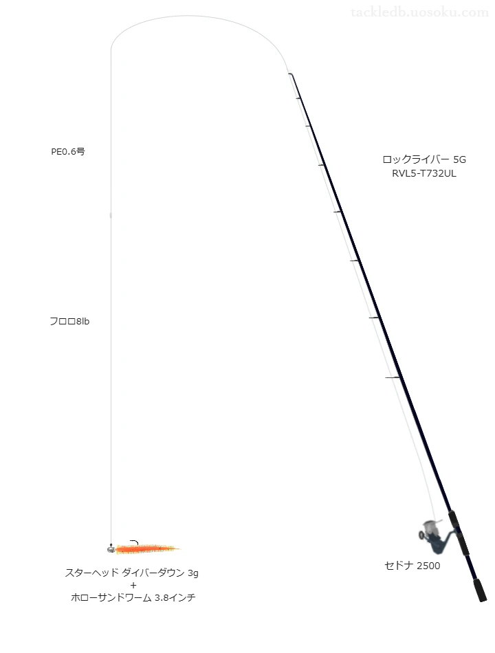 ロックライバー 5G RVL5-T732ULを使用した最強ロックフィッシュタックル