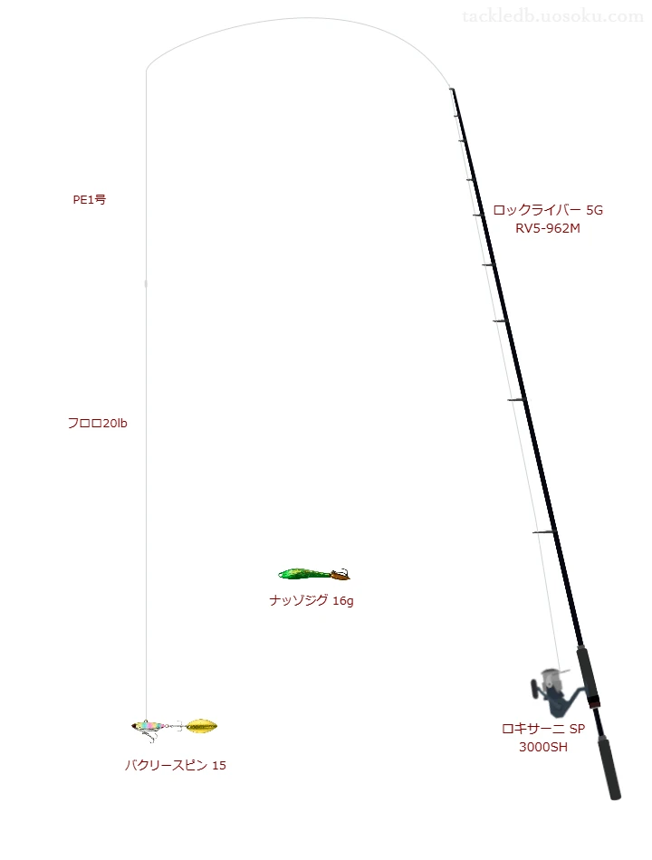 中級者向けロックフィッシュタックル。ロックライバー 5G RV5-962Mとアブガルシアのリール