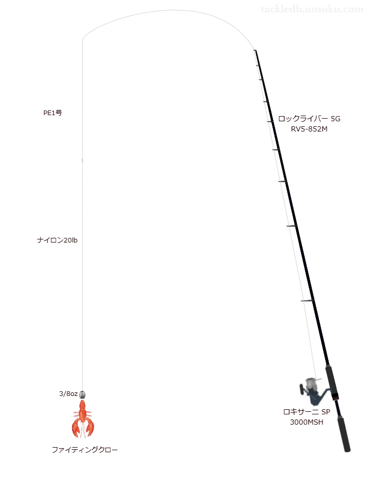 ロックライバー 5G RV5-852Mとロキサーニ SP 3000MSH,PE1号によるロックフィッシュタックル