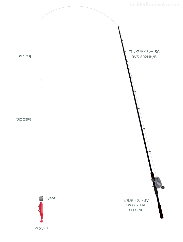 ロックライバー 5G RV5-802MH/Bの仮想使用におけるインプレッション