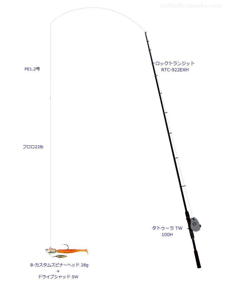 28.0gのルアーを扱うロックフィッシュタックル【ロックトランジット RTC-922EXH】