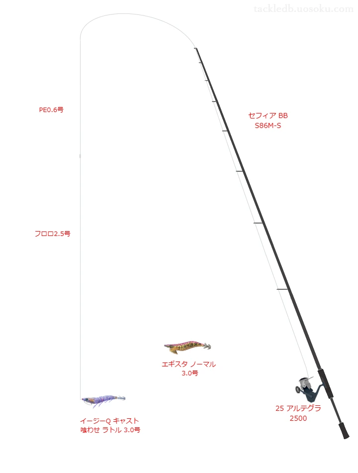 25 アルテグラ 2500にセフィア BB S86M-Sを合わせるエギングタックル