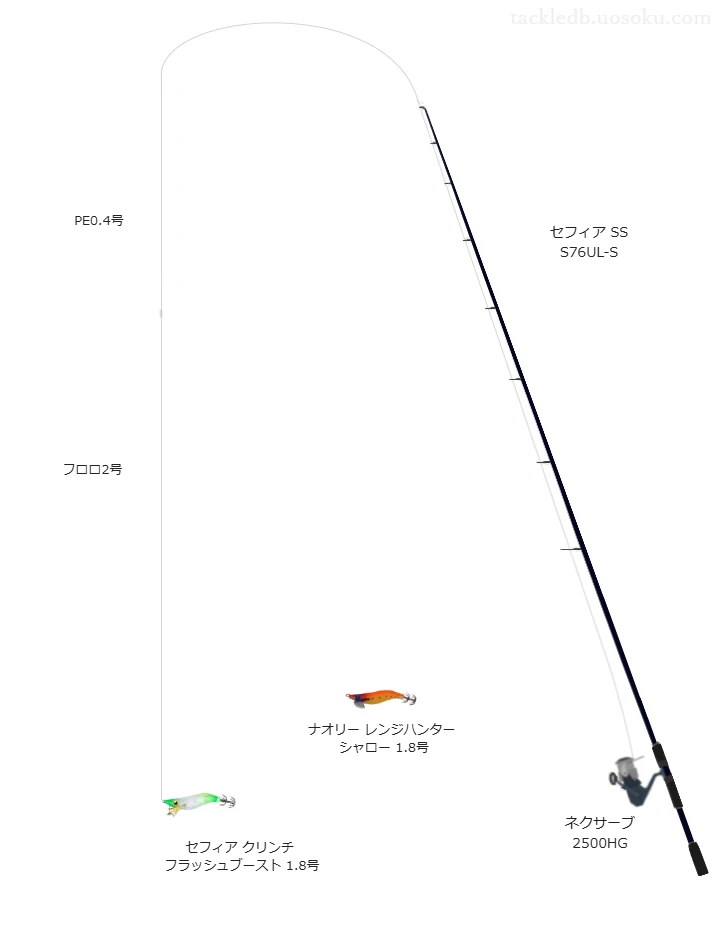 セフィア SS S76UL-Sとネクサーブ 2500HGを組み合わせたエギングタックル【仮想インプレ】