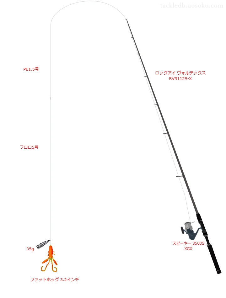 ロックアイ ヴォルテックス RV9112S-Xとスピーキー 3500S XGXを組み合わせた根魚タックル【仮想インプレ】