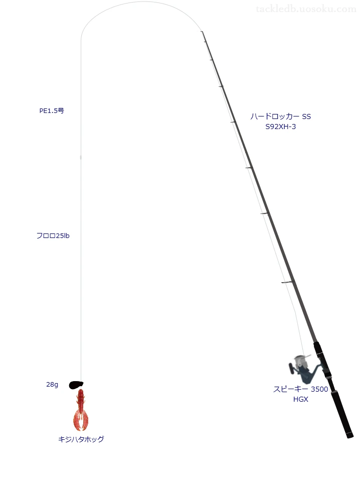 スピーキー 3500 HGX にハードロッカー SS S92XH-3を合わせるロックフィッシュタックル