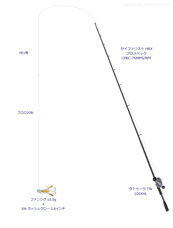 SW ラッシュクロー 2.8インチを活かすロックフィッシュタックル【仮想インプレ】