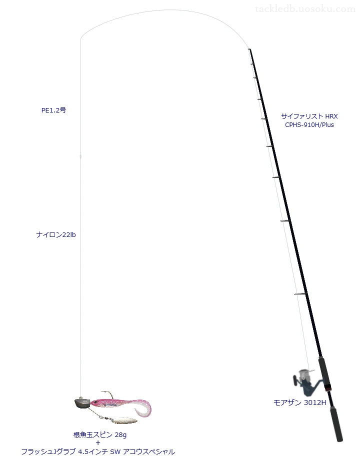 【天草】海太郎 根魚玉スピン 28gを活かすロックフィッシュタックル【仮想インプレ】