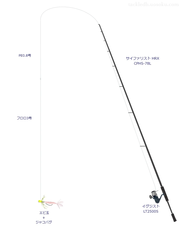 サイファリスト HRX CPHS-78Lとイグジスト LT2500Sを組み合わせた根魚タックル【仮想インプレ】