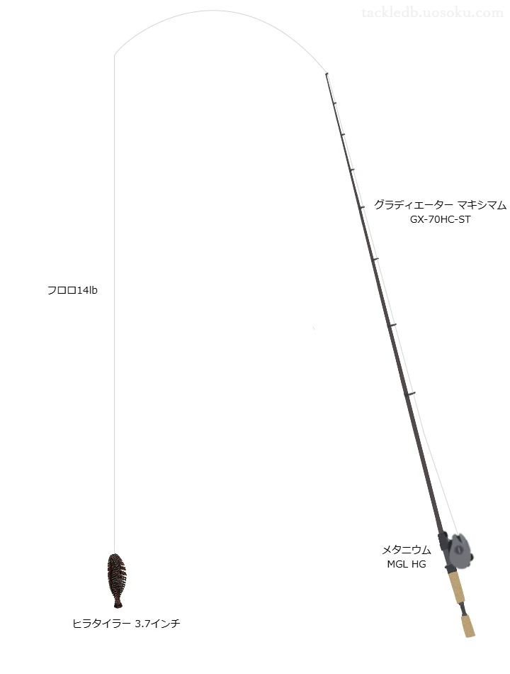 ヒラタイラー3.7インチ用タックル