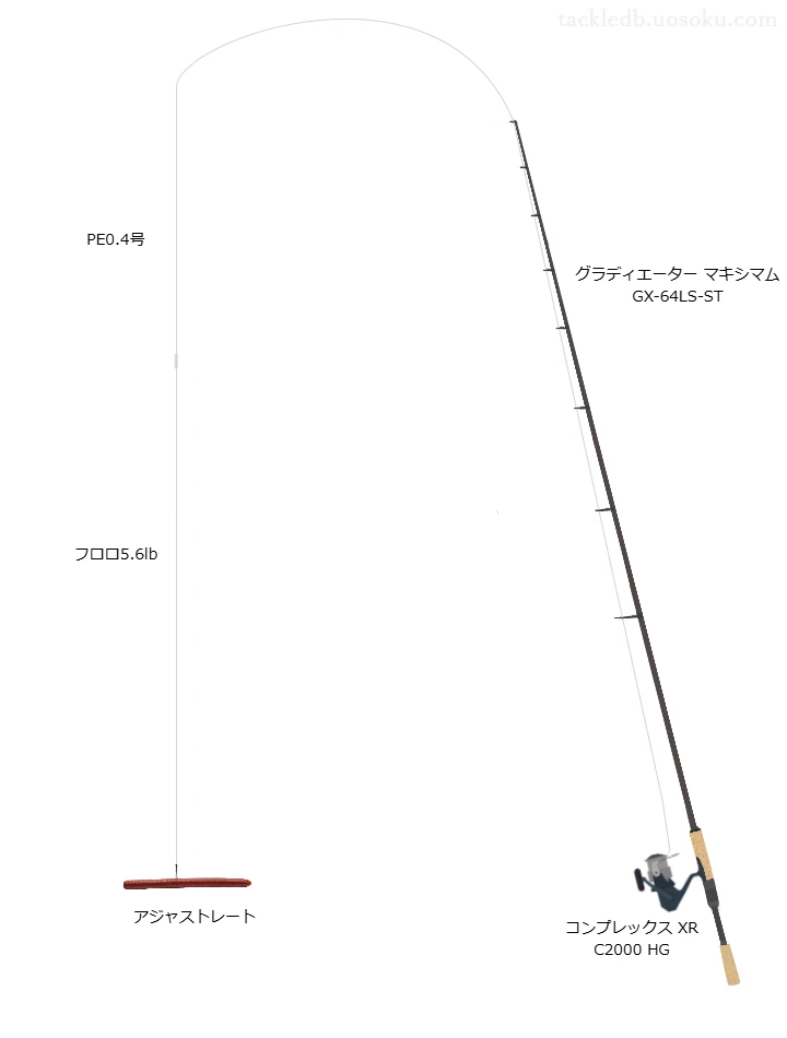 アジャストレート水面ピクピク用タックル