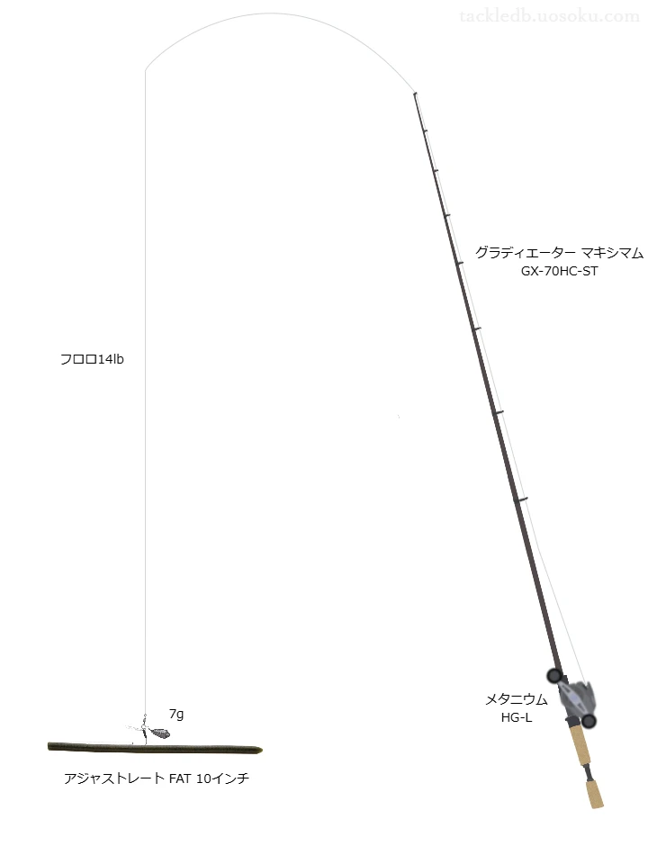 アジャストレートFATジカリグワッキー用タックル