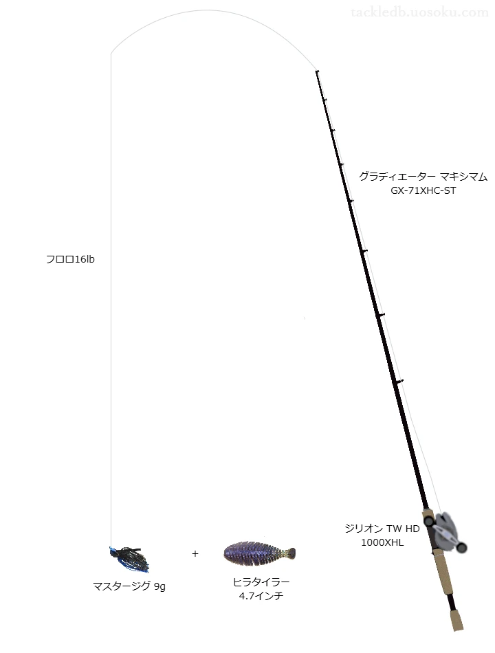 ジグ+ギル型ワーム「ジグタイラー」用タックル