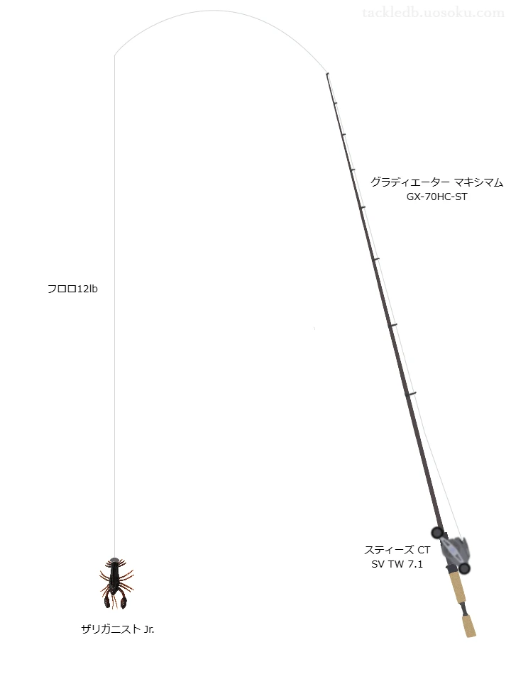 春のバス釣りにはザリガニストが活躍します