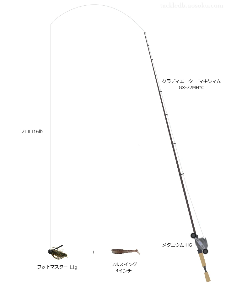 フットマスター+フルスイングで攻略する減水フィールド