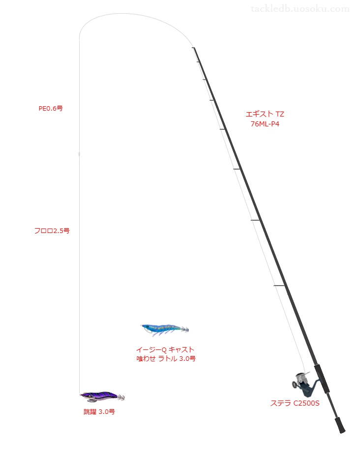 エギスト TZ 76ML-P4をAIが仮釣インプレッション