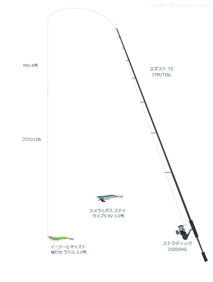 エギスト TZ 77M/TISL,ストラディック 2500SHG,を使うエギングタックル【仮想インプレ】
