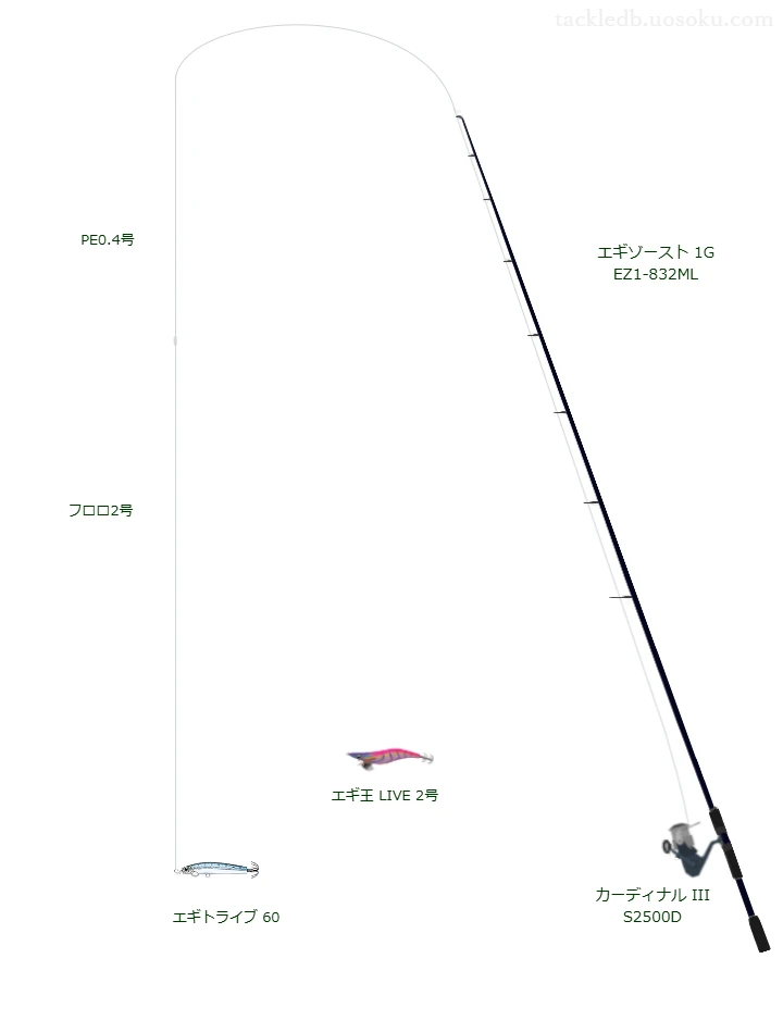 エギゾースト 1G EZ1-832MLをAIが仮釣インプレッション