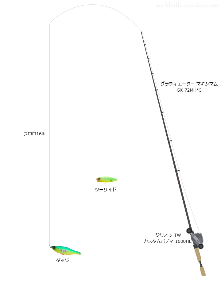 おかっぱりバス釣りトップウォーター用タックル