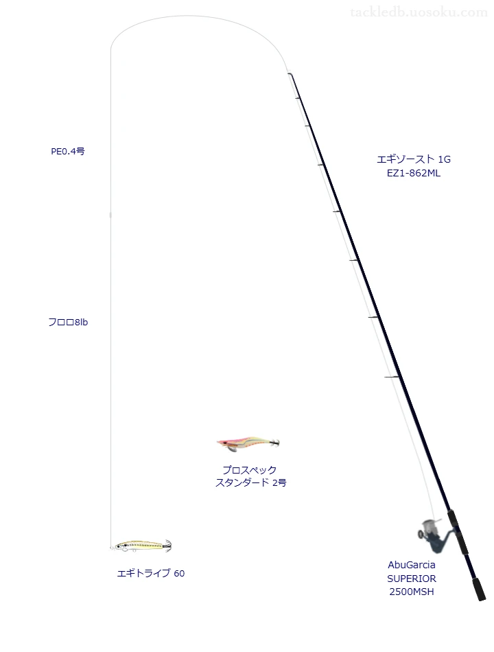 エギゾースト 1G EZ1-862M使用タックル！インプレ及び合うリールや