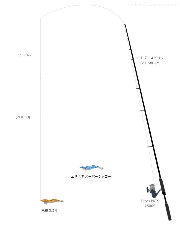 メジャークラフトのエギゾースト 1G EZ1-S862MとRevo MGX 2500Sによる