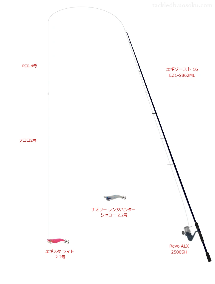 メジャークラフトのエギゾースト 1G EZ1-S862MLとRevo ALX 2500SHによるエギングタックル【仮想インプレ】
