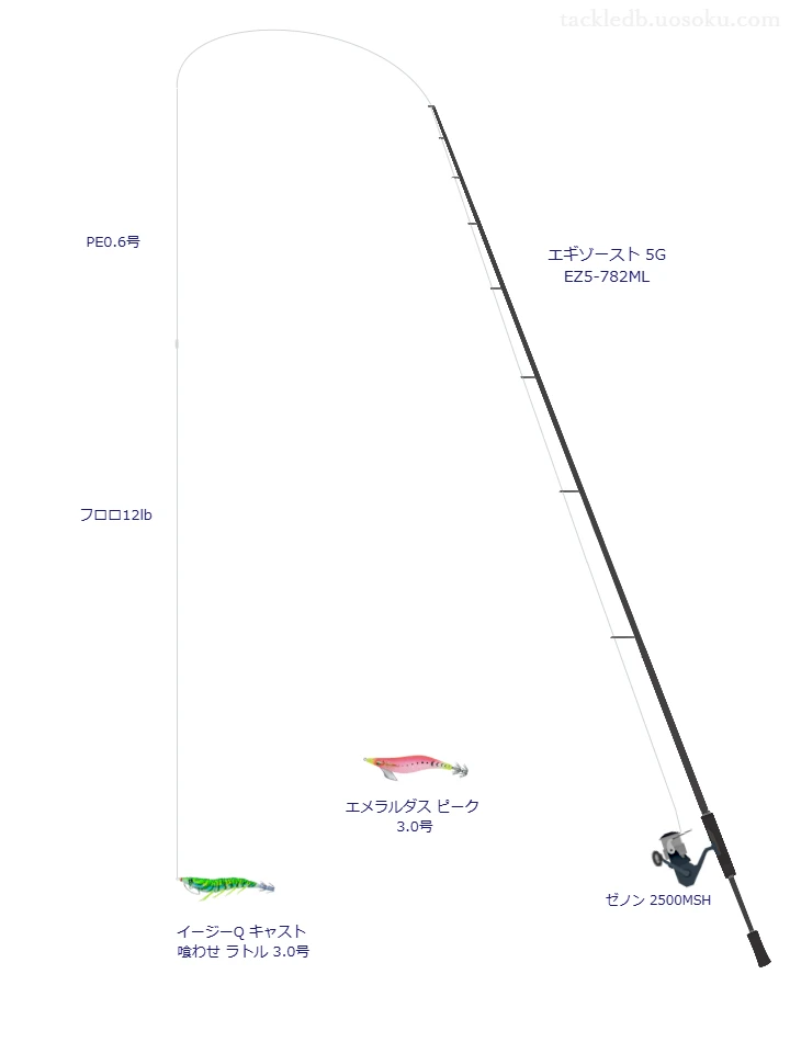 3.0号のエギを扱うエギングタックル【エギゾースト 5G EZ5-782ML】