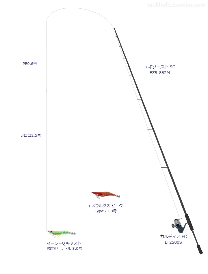 エギゾースト 5G EZ5-862Mとカルディア FC LT2500S,イージーQ キャスト 喰わせ ラトル3.0号によるエギングタックル【仮想インプレ】