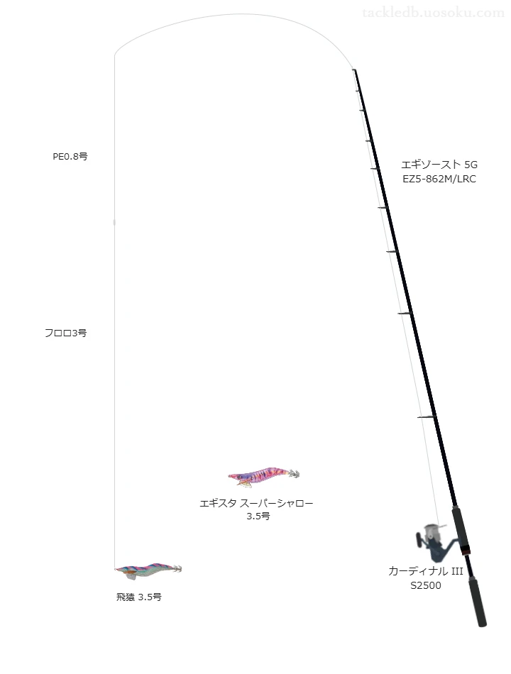3.5号のエギを扱うエギングタックル【エギゾースト 5G EZ5-862M/LRC】