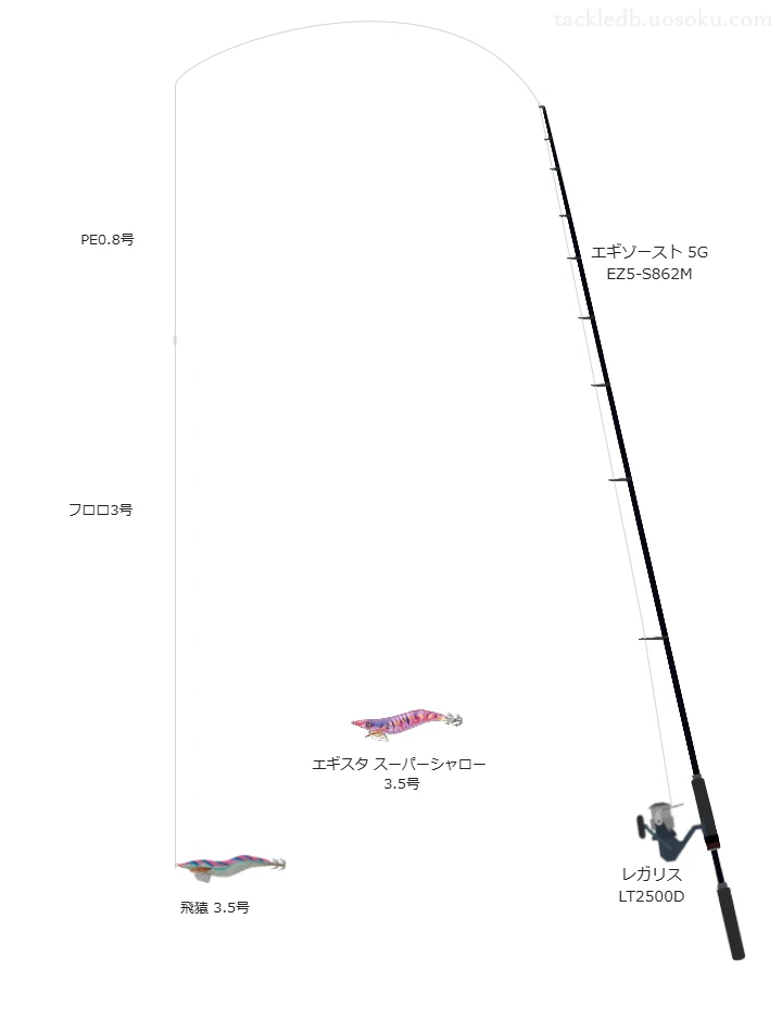 エギゾースト 5G EZ5-S862Mとダイワのリールで飛猿3.5号を使用するタックル