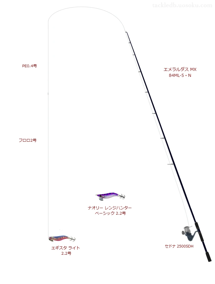 エメラルダス MX 84ML-5・Nの仮想使用におけるインプレッション
