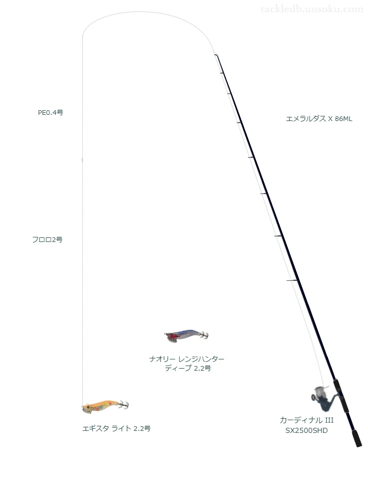 エメラルダス X 86MLとカーディナル III SX2500SHDを組み合わせたエギングタックル【仮想インプレ】