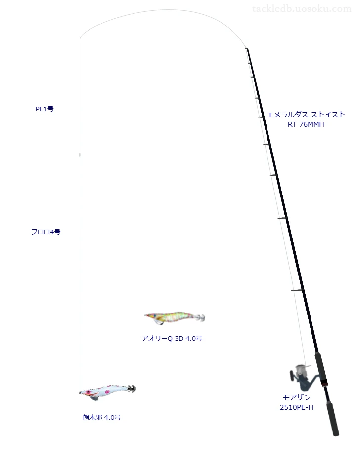エメラルダス ストイスト RT 76MMHとモアザン 2510PE-Hを組み合わせたエギングタックル【仮想インプレ】