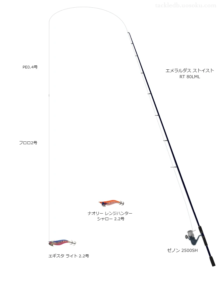 エメラルダス ストイスト RT 80LMLとゼノン 2500SH,PE0.4号によるエギングタックル