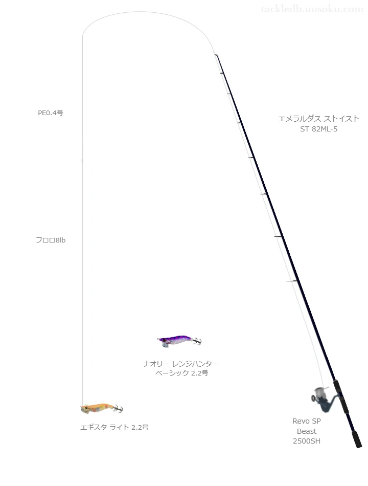 エメラルダス ストイスト ST 82ML-5の仮想使用におけるインプレッション