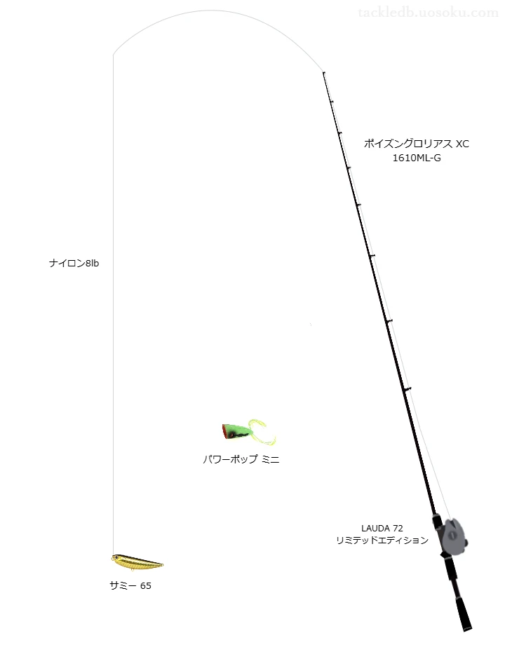 ポイズングロリアス XC 1610ML-GとLAUDA 72 リミテッドエディション,サミー 65によるバス釣りタックル【仮想インプレ】