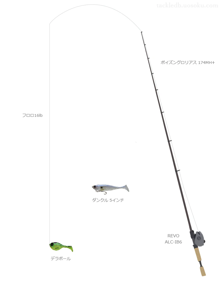 デラボールを活かすバス釣りタックル【仮想インプレ】