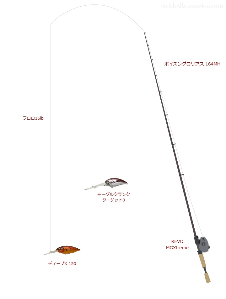 【よし八池】ディープX 150のためのバス釣りタックル【ポイズングロリアス 164MH】