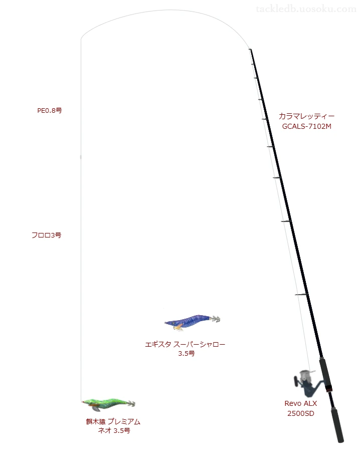 カラマレッティー GCALS-7102MとRevo ALX 2500SDを組み合わせたエギングタックル【仮想インプレ】